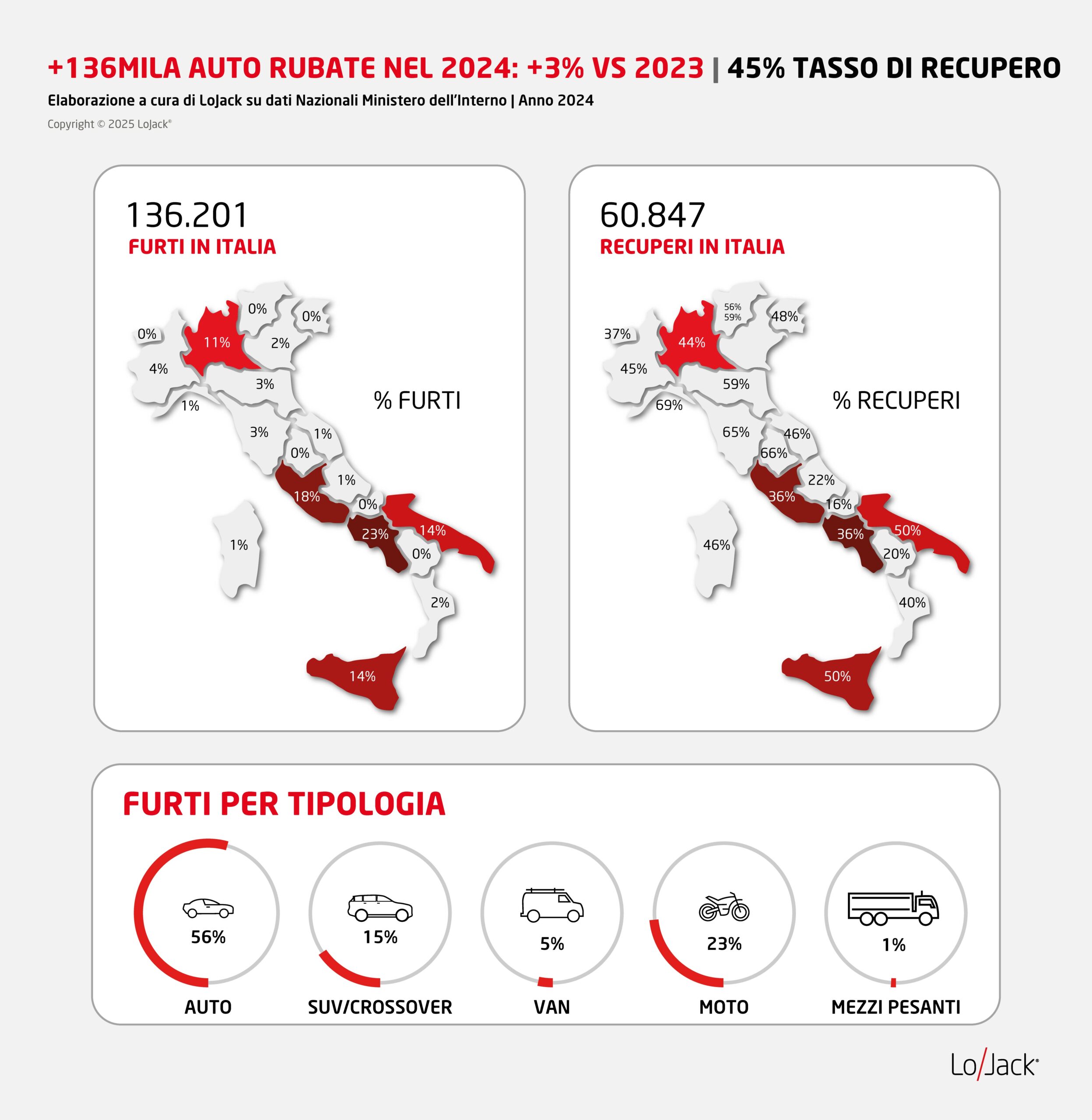 Auto rubata? No grazie! I furti tornano a crescere…