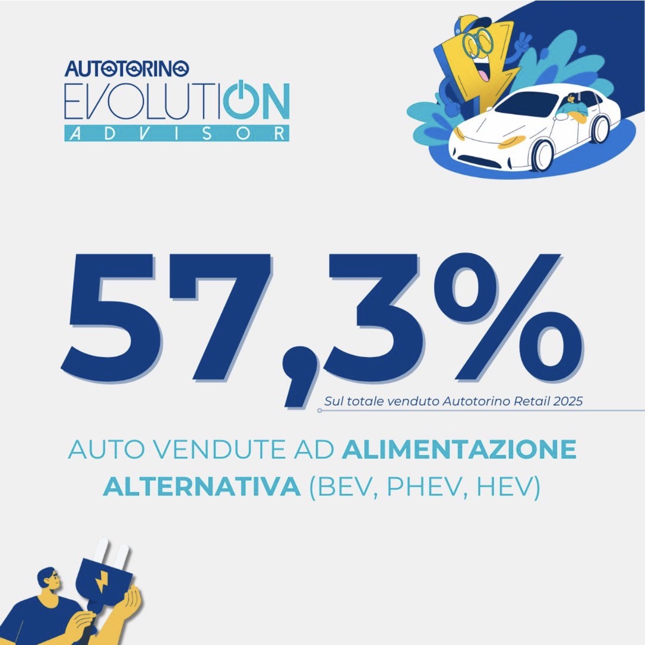 Autotorino accelera sull’elettrificazione