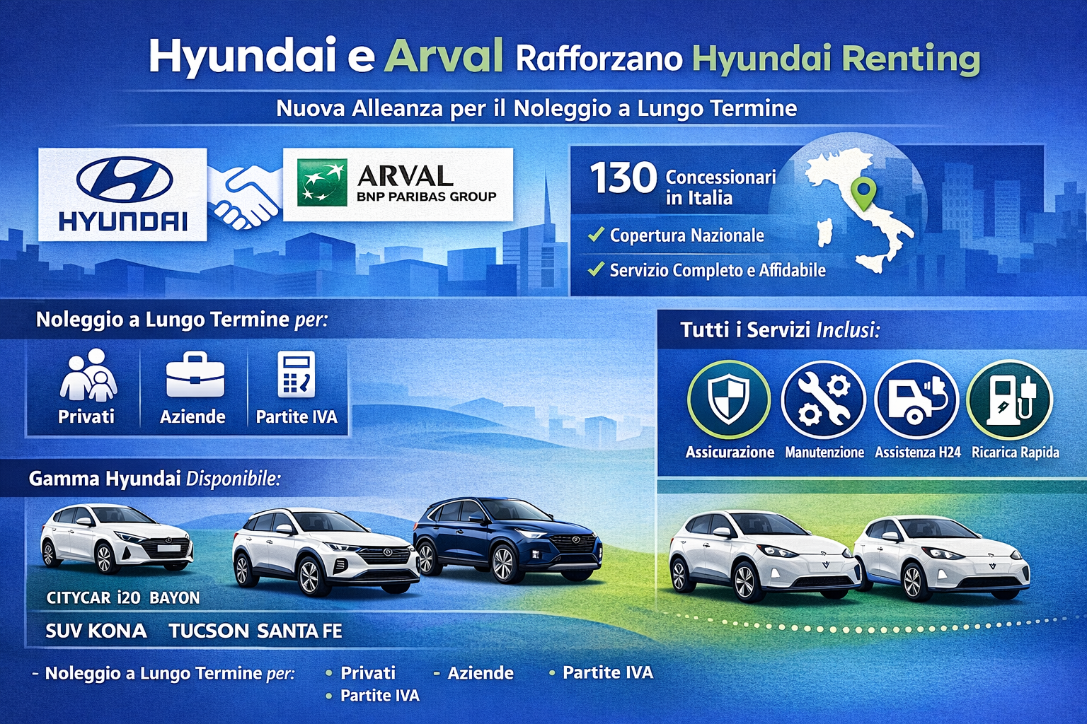 Hyundai e Arval rafforzano Hyundai Renting