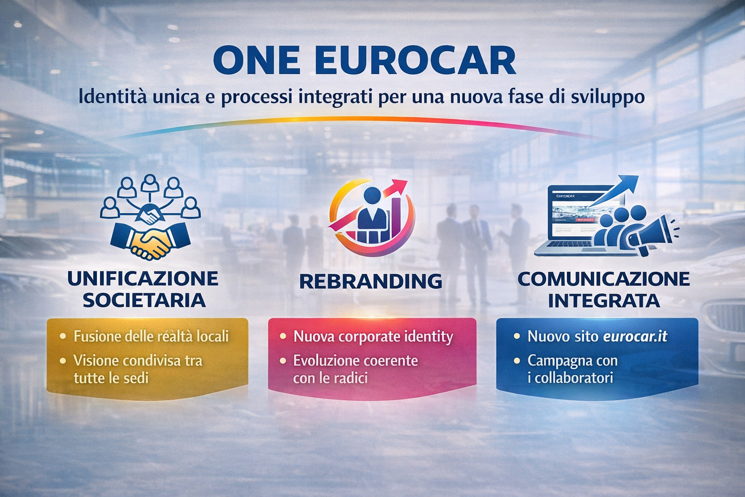 One Eurocar: identità unica e processi integrati per una nuova fase di sviluppo