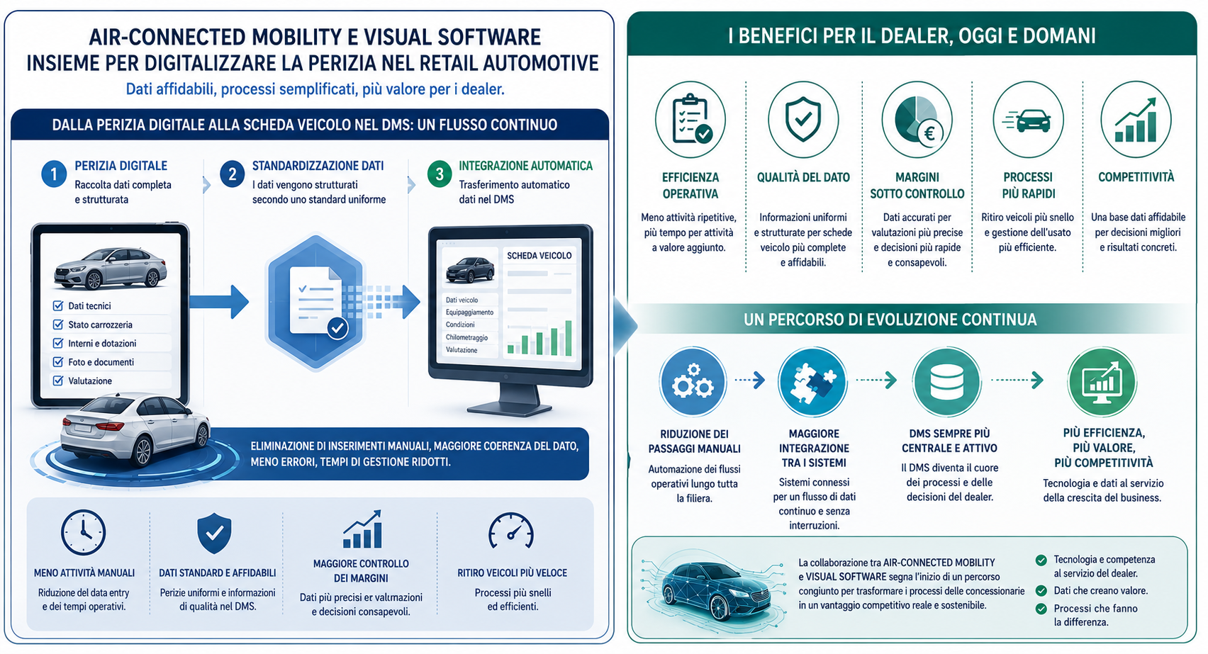 Air-Connected Mobility e Visual Software uniscono le forze!