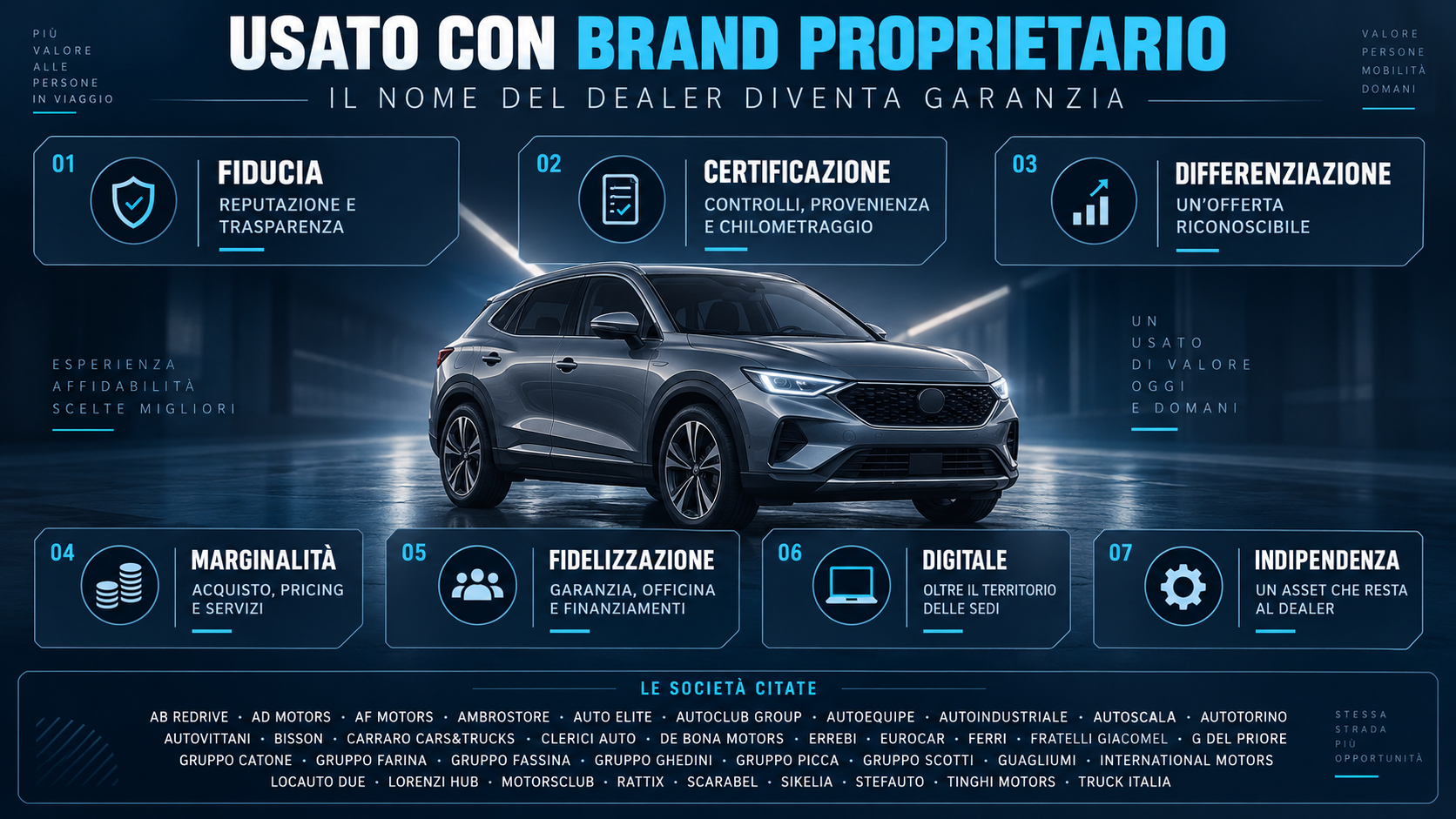 L’usato con Brand Proprietario porta il nome del Dealer!