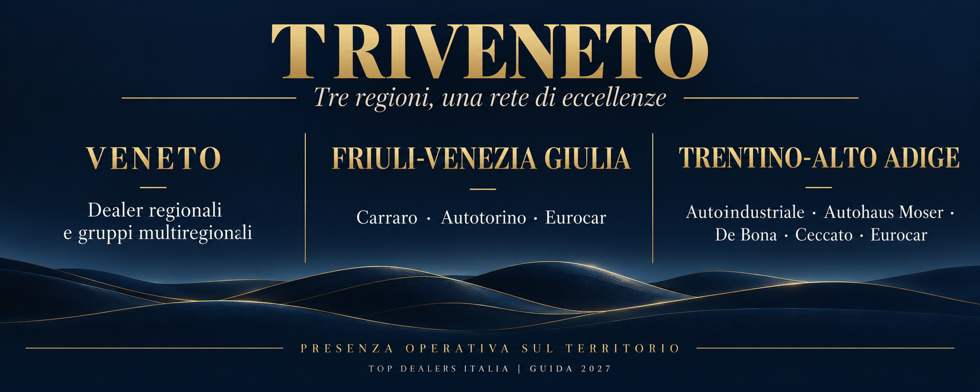 I migliori concessionari di Veneto, Friuli VG e Trentino AA per la GUIDA TOP DEALERS ITALIA 2027